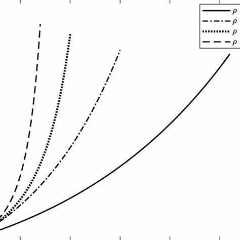 Graph illustrating super-exponential growth of AI capabilities
