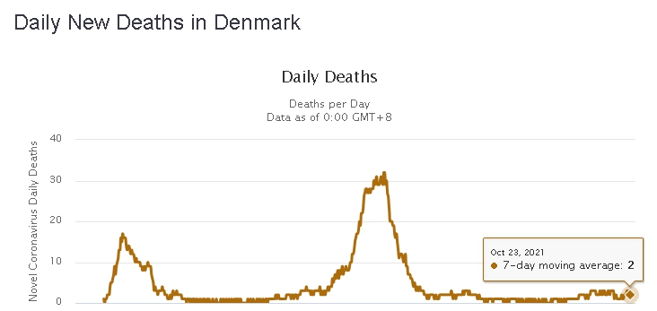 DNEVNI UPDATE epidemiološke situacije u Hrvatskoj - Page 4 Screenshot-615