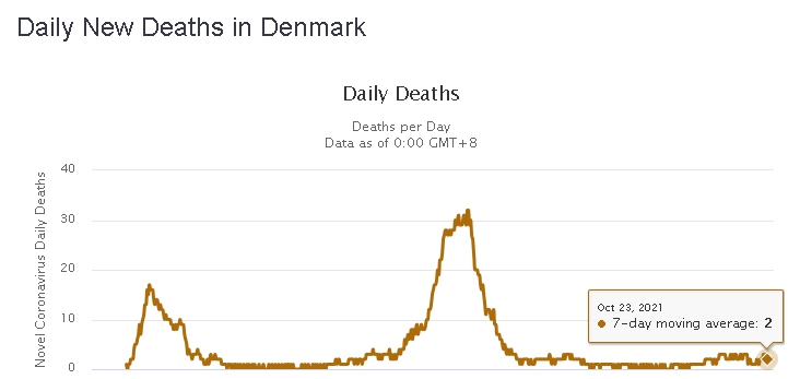 DNEVNI UPDATE epidemiološke situacije  u Hrvatskoj  - Page 4 Screenshot-615