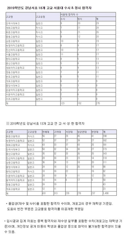내일신문