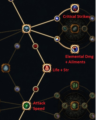 3.17] Holy Flicker Strike Necromancer [League start  All content] 30 mill  dmg? Soon-to-be meta? - PoE 3.17 Witch build - Build of Exile