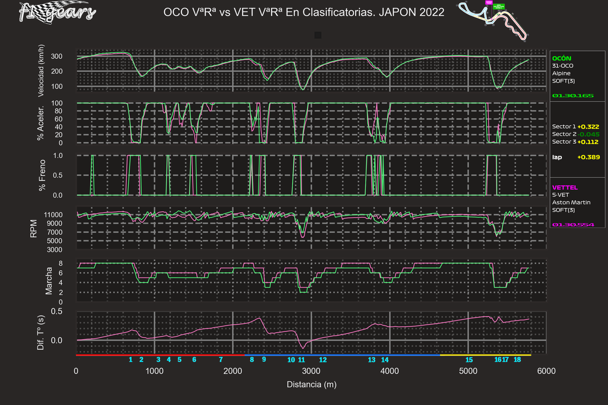 2022_18_Q-OCO VªRª-VET VªRª_SABRGDT_tel_sect_curv