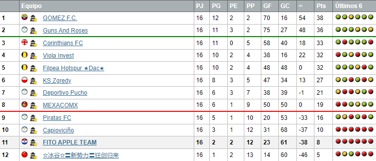 LIGAS MUNDIALES U21 - LISTO Fito21