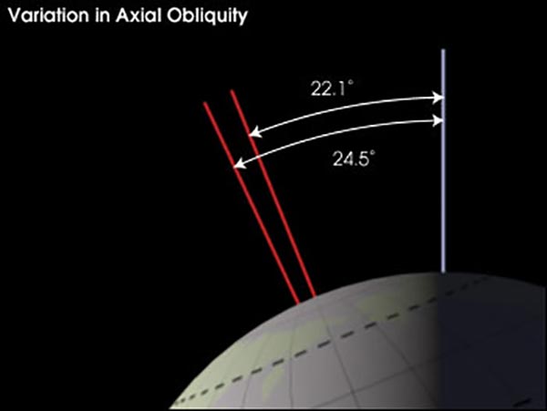 changes-in-earths-solar-orbit-and-axial-tilt-1