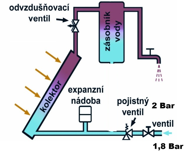 Obrázek