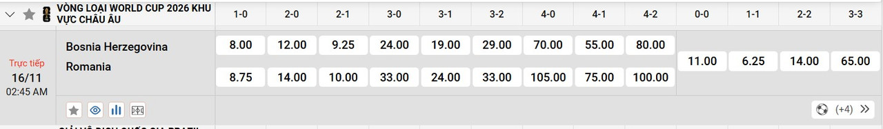 Tỷ lệ tỷ số chính xác Bosna và Hercegovina vs Romania