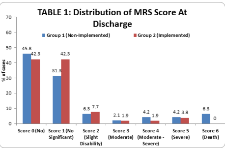 Histopathology: high magnification