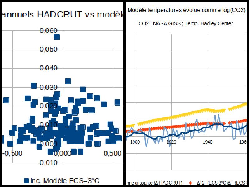 Most Warming GHG