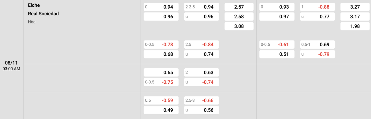 Tỷ lệ kèo Elche vs Real Sociedad