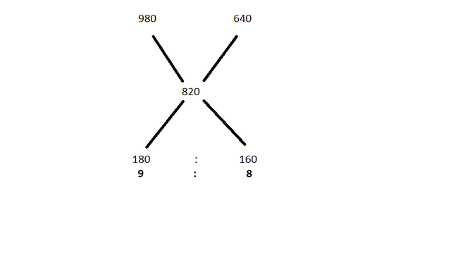 Mixtures