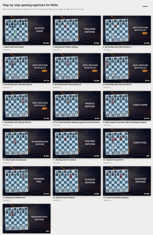 Avetik_ChessMood's Blog • Chess Time Controls: Which is Best