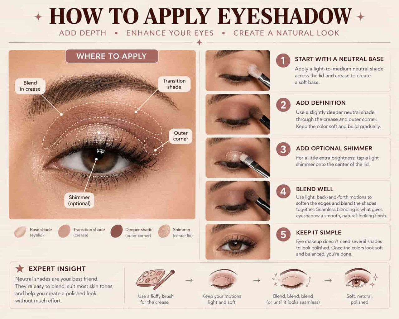how to apply eyeshadow for beginners, simple and easy eyeshadow with color placement and blending guidance 