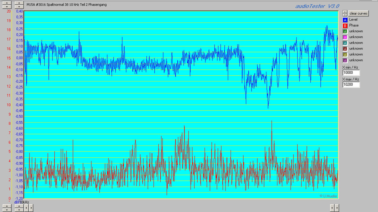 M15A #3016 Spaltnormal 38 10 kHz Teil 2 Phasenga