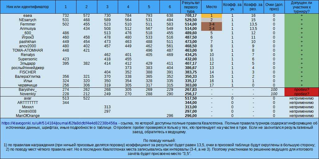 1-й тур Квалотлона №73