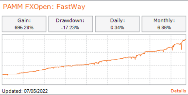 FXOpen Berita perusahaan - Page 2 FXOpen-blog