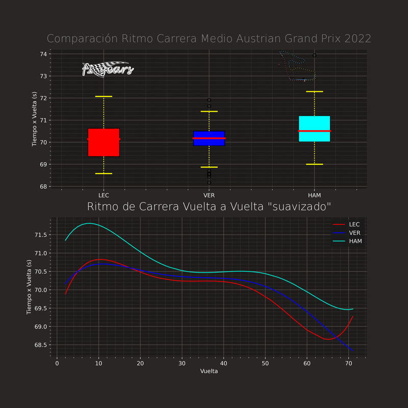 comparacion_ritmo_carrera_1Austrian Grand Prix 2022