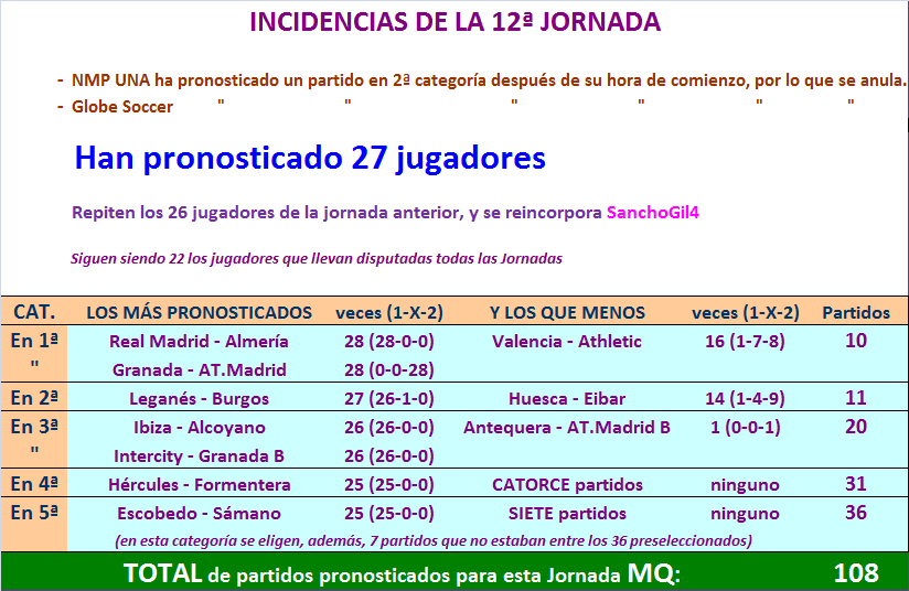 LA MEGA QUINIELA (14ª Edición) - Temporada 2023-24 (1ª parte) - Página 38 Incidencias-12