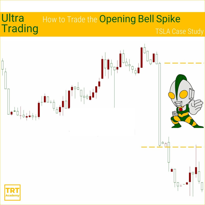 Yes… I Want to Improve My Trading Outcome – 2020 February – Ultra Trading – How to Trade the Opening Bell Spike – TSLA Case Study Yes… I Want to Improve My Trading Outcome – 2020 February – Ultra Trading – How to Trade the Opening Bell Spike – TSLA Case Study