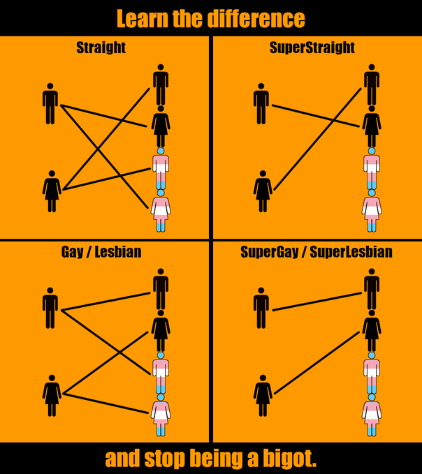 Social - Are you Super Straight? | Sherdog Forums | UFC, MMA & Boxing  Discussion