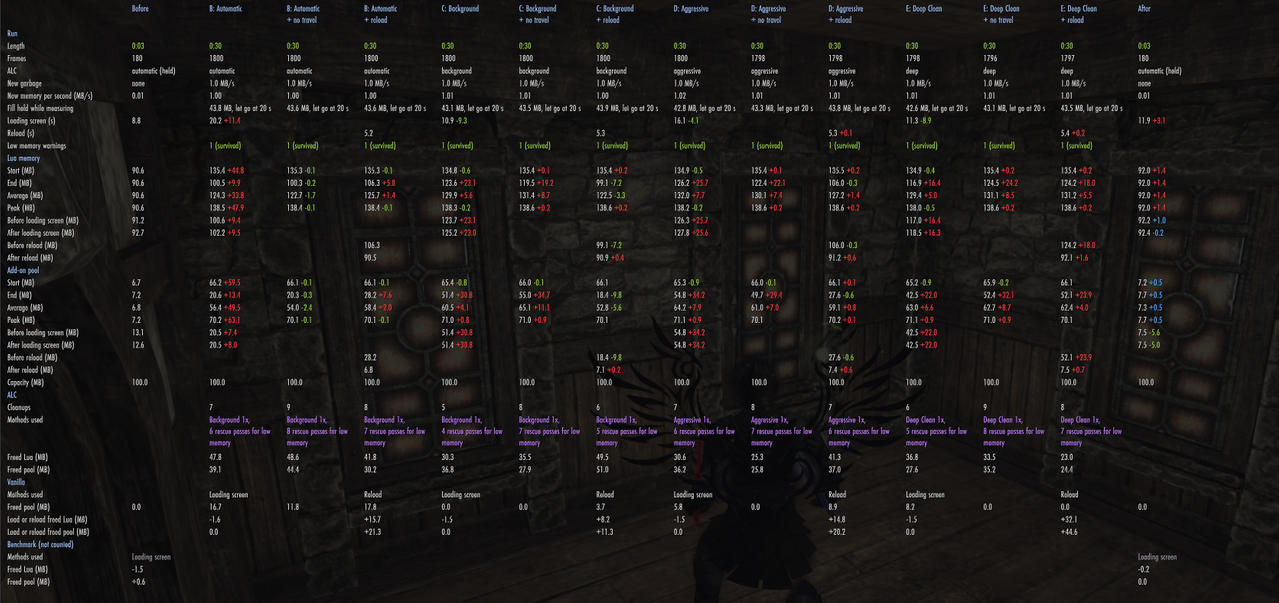 console 60fps 30s alc only fill scan 2 1