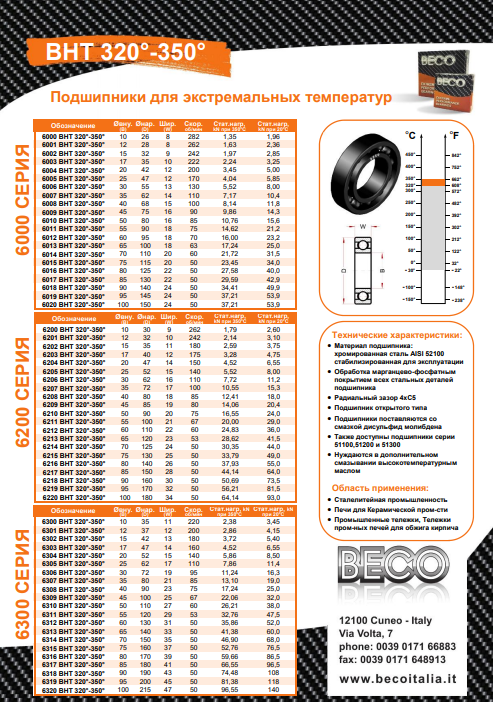 Подшипники для экстремальных температур Beco bht320-350