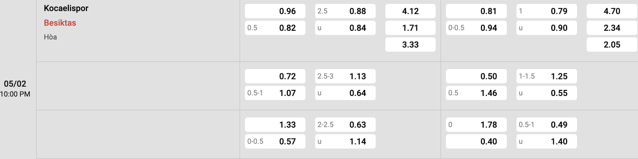 Tỷ lệ kèo Kocaelispor vs Besiktas