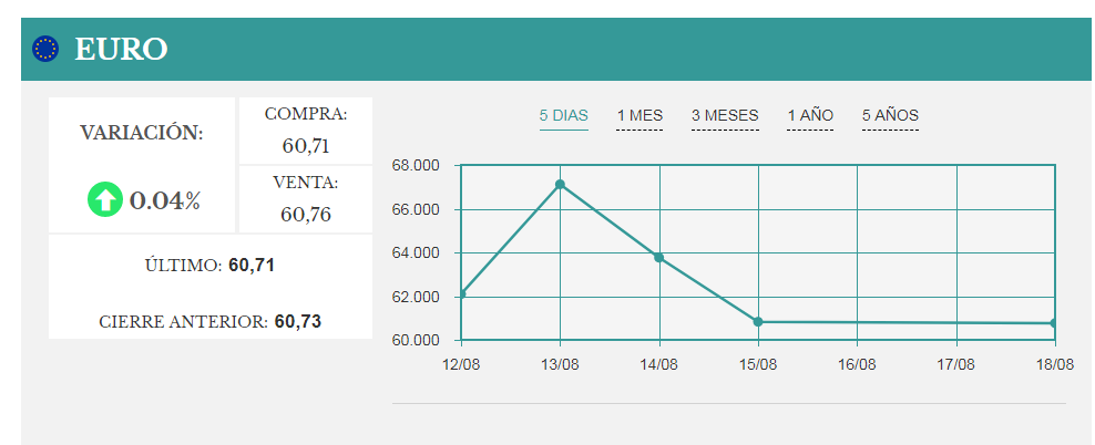 Moneda y dinero en Argentina: cambio Dólares o Euros a Pesos - Forum Argentina and Chile