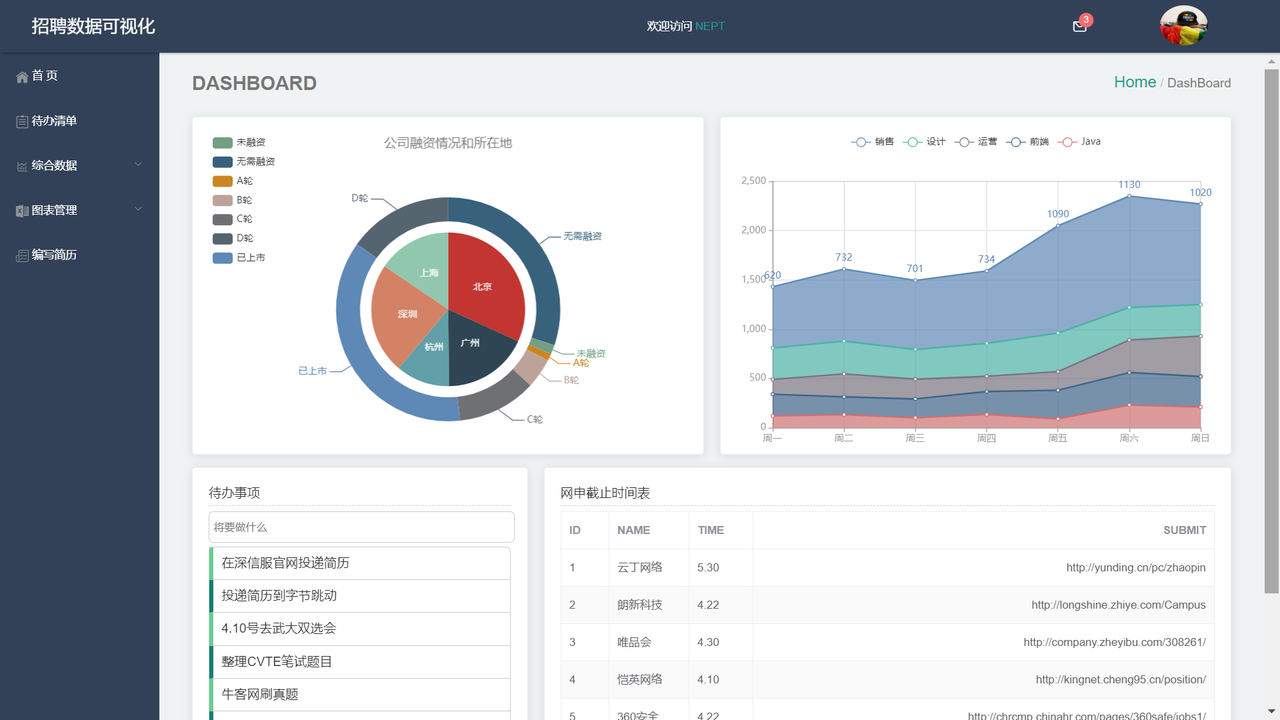 Featured image of post 毕业设计(下):Vue+ElementUI+ECharts实现前端数据可视化