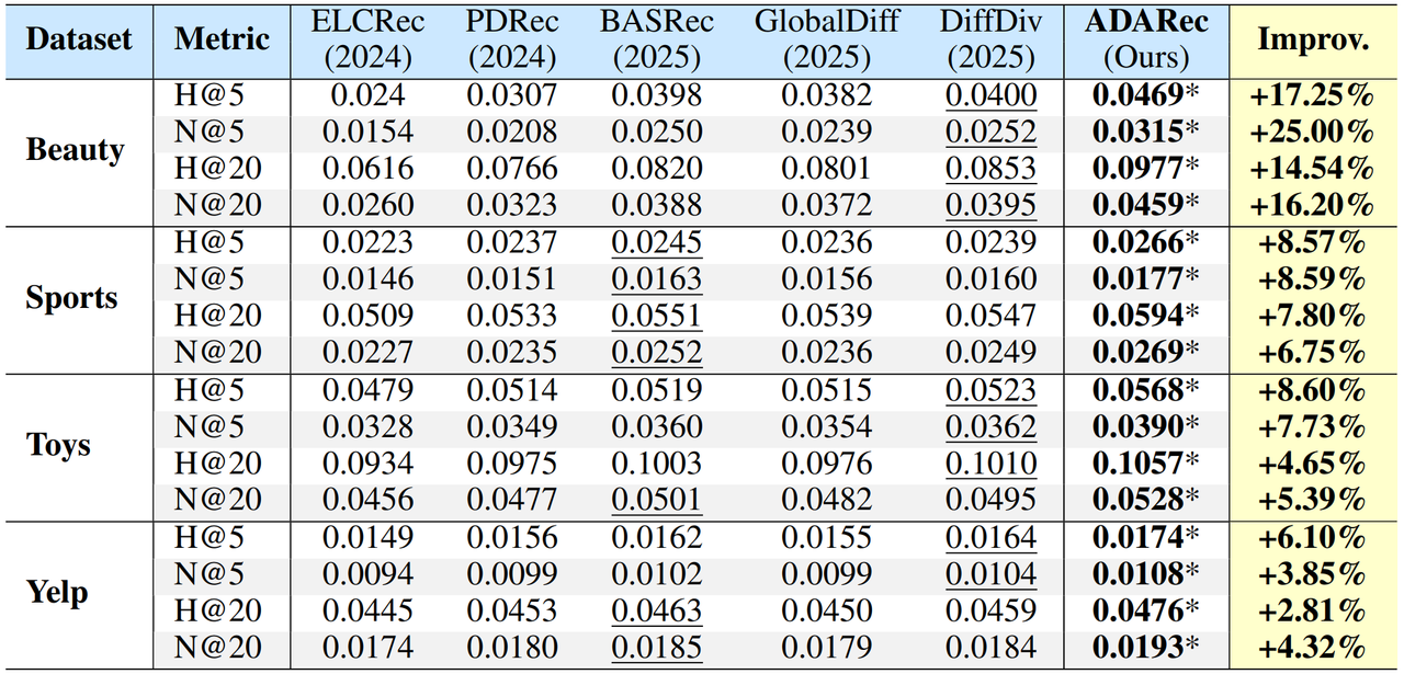 Performance on Sparse Sequences_3