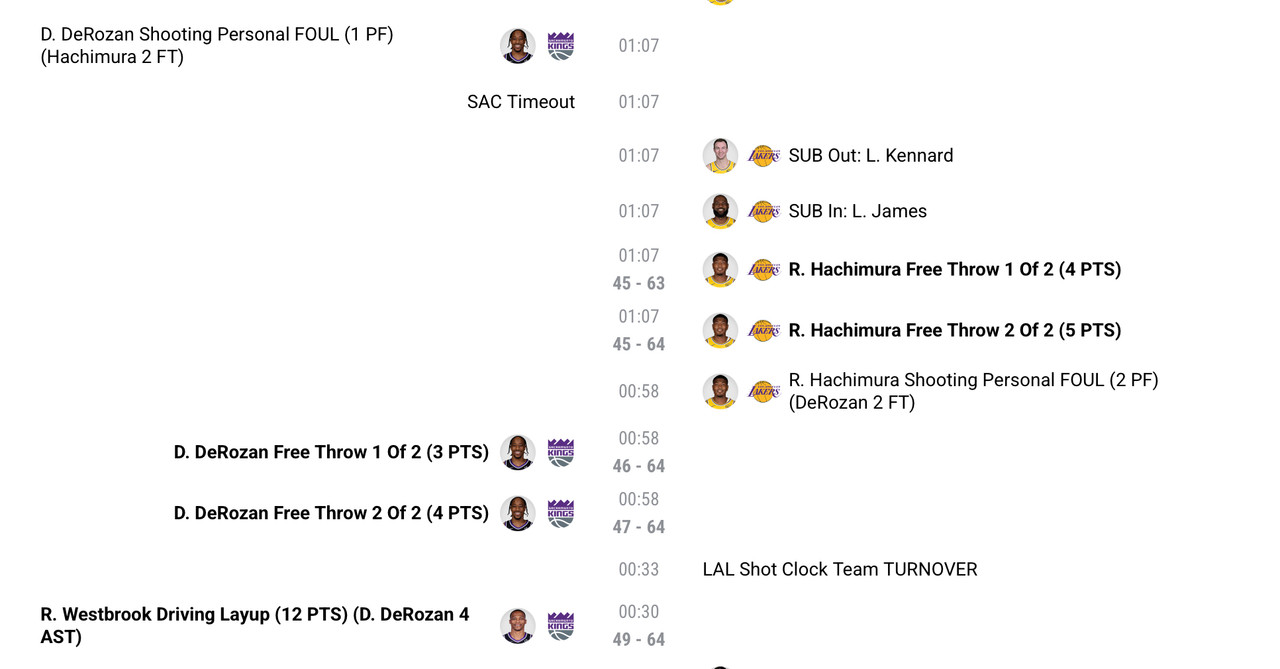 [Live] 國王 @ 湖人 - 美國職籃 - PTT.BEST 批踢踢爆文