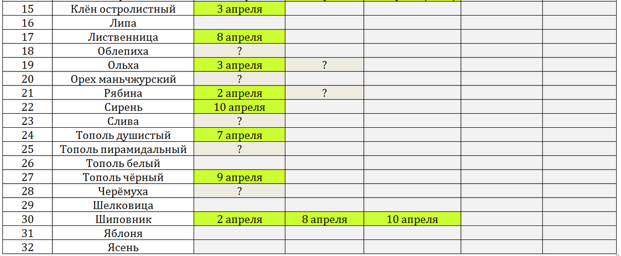 Снимок фенология 10 апр ч2