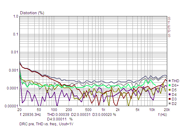 THD_F