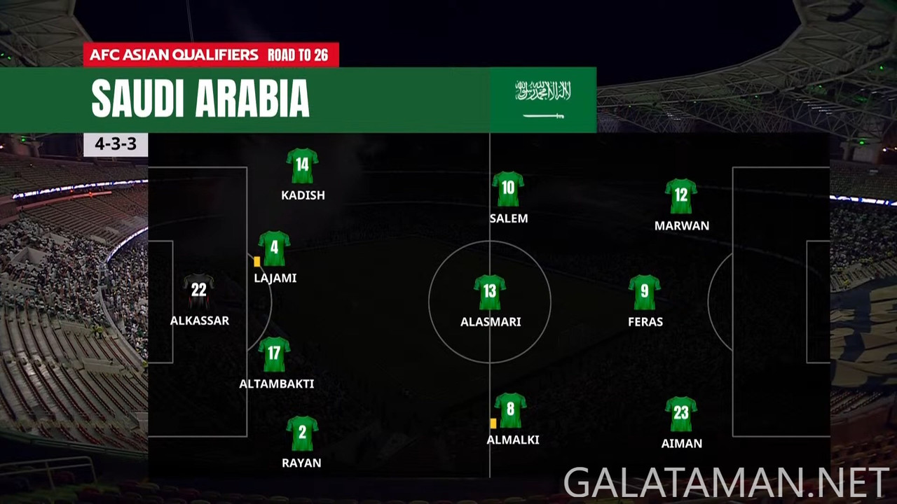 [Image: 20241015-KSA-BAH-WCQ-F-EN-1080-mkv-snaps...38-712.jpg]