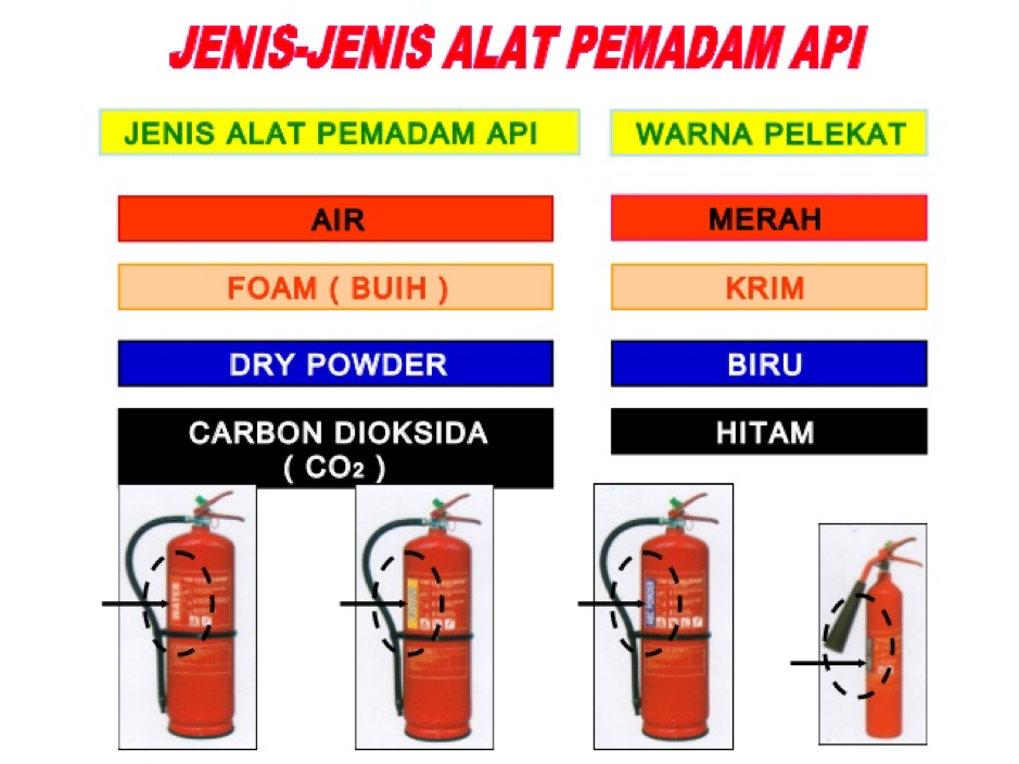 Jenis-Jenis Alat Pemadam Api