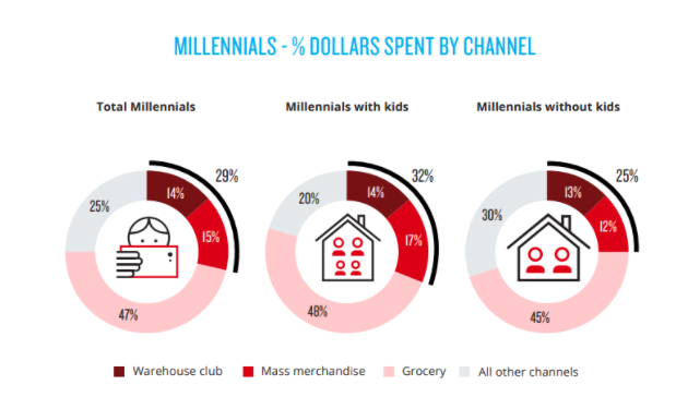 spending habits
