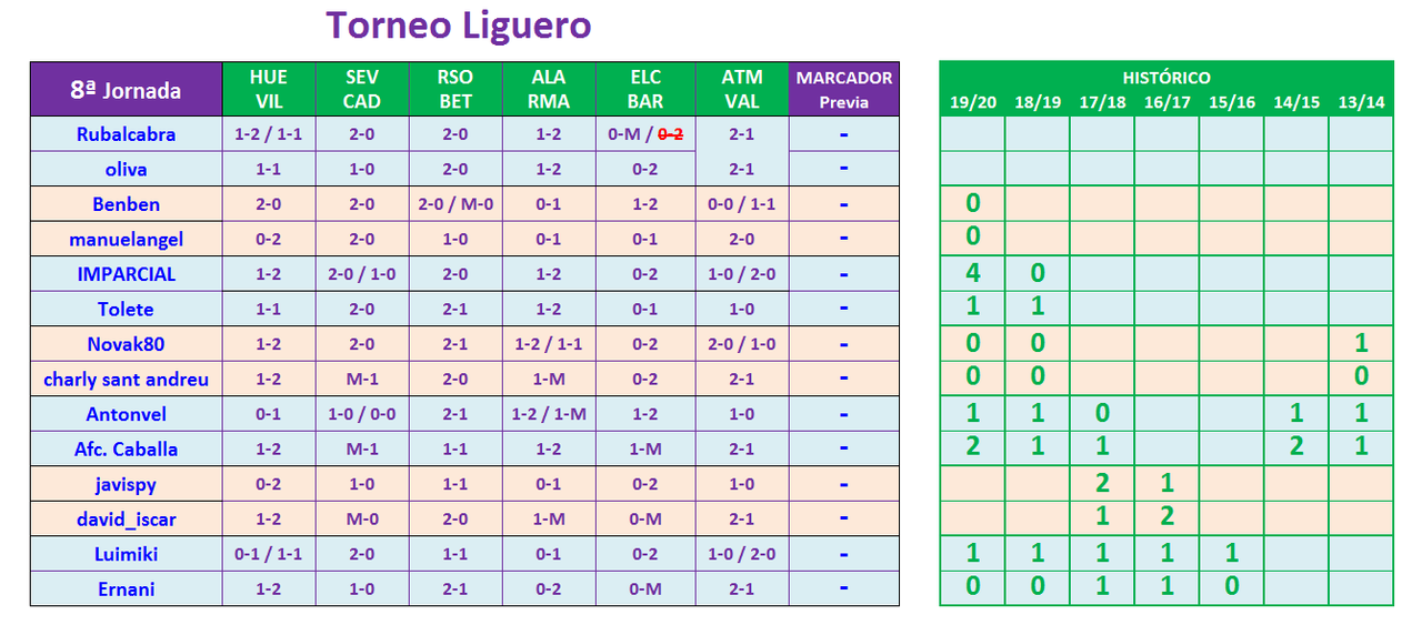 JUEGO con LA QUINIELA (9ª Edición) Y EL QUINIGOL (8ª Edición) - TEMP. 2020-21 (1ª parte) - Página 43 T08