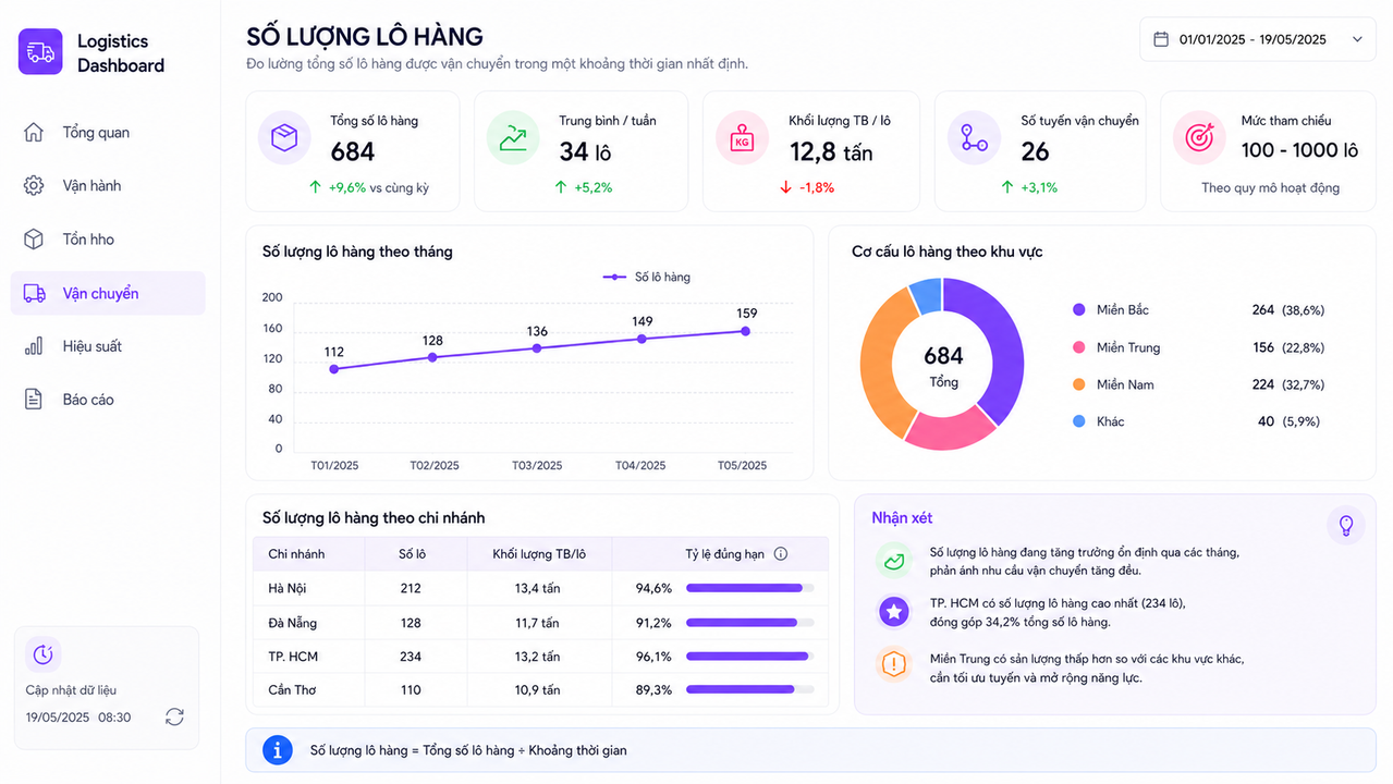 dashboard-so-luong-lo-hang