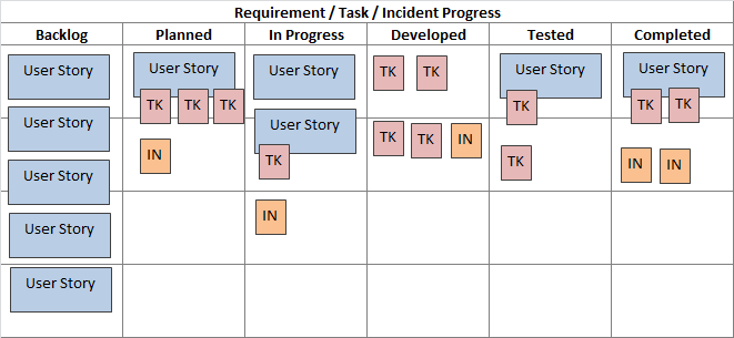 Kanban Board Example