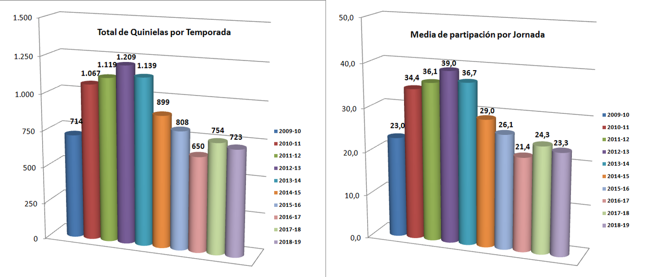 LA MEGA QUINIELA (11ª Edición) TEMP. 2019-20 (1ª Parte - CERRADO) Participaci-n-2018-19-MQ