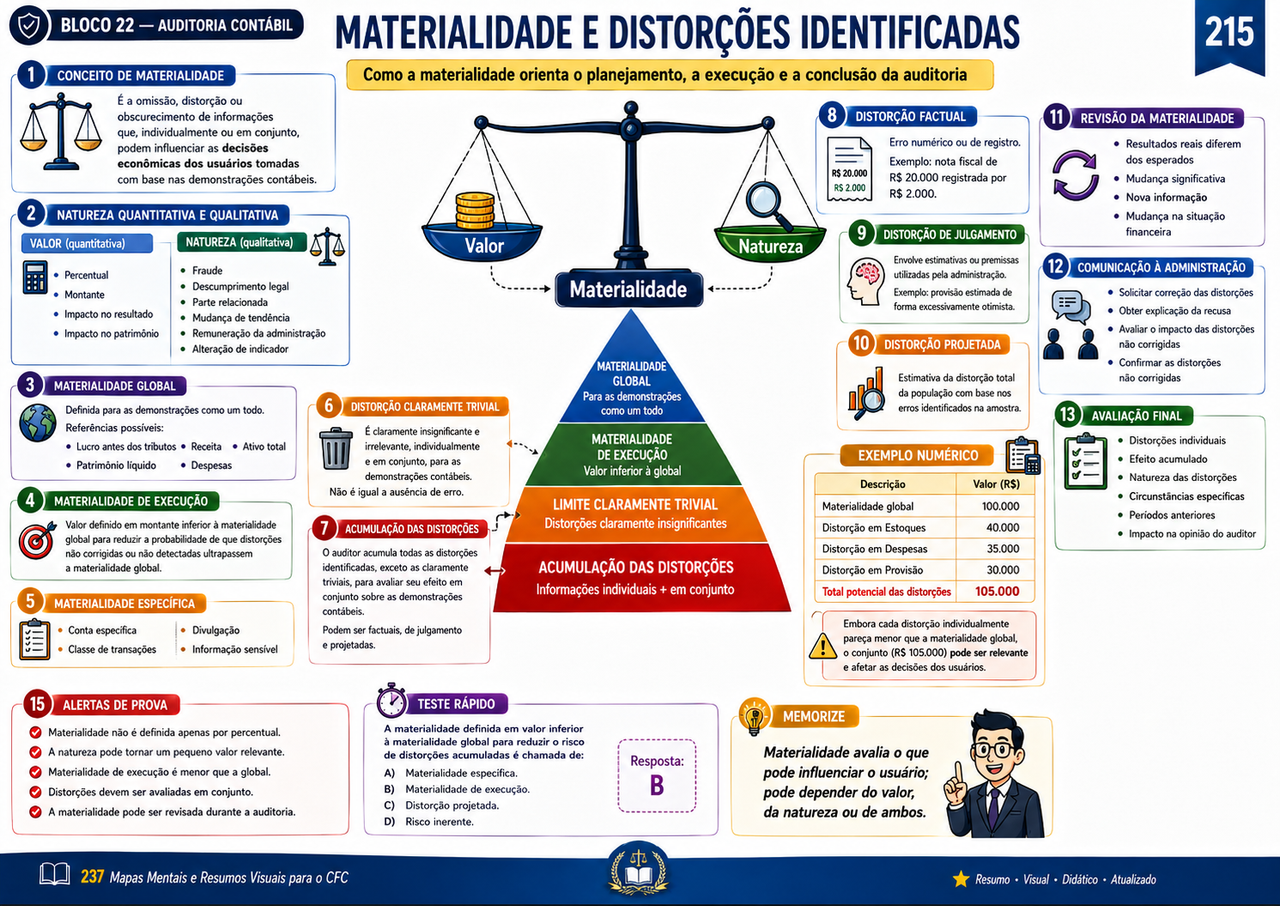 Página 8 da biblioteca