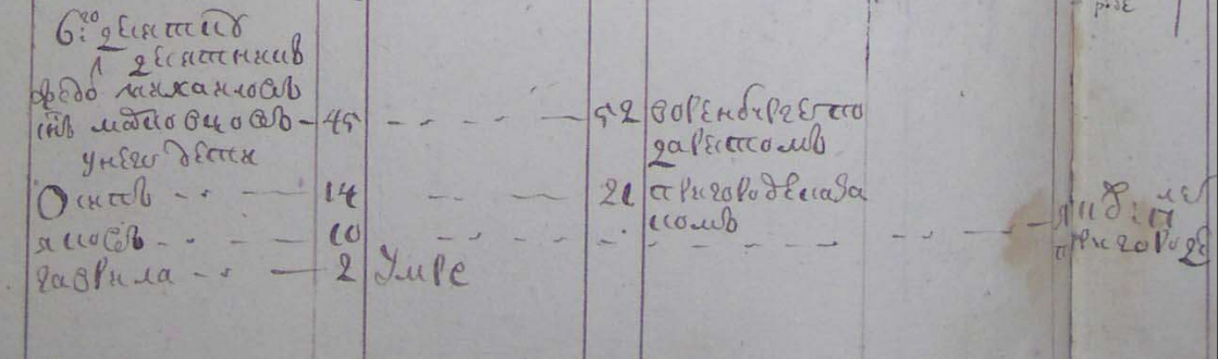 1773 Марковцев