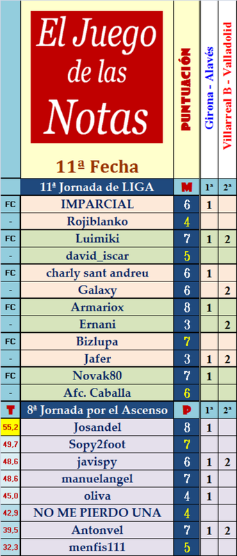 El Juego de las Notas - 11ª Fecha - Página 2 Fecha-11-de-las-Notas