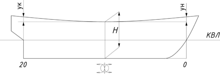 1-2 Седловатость