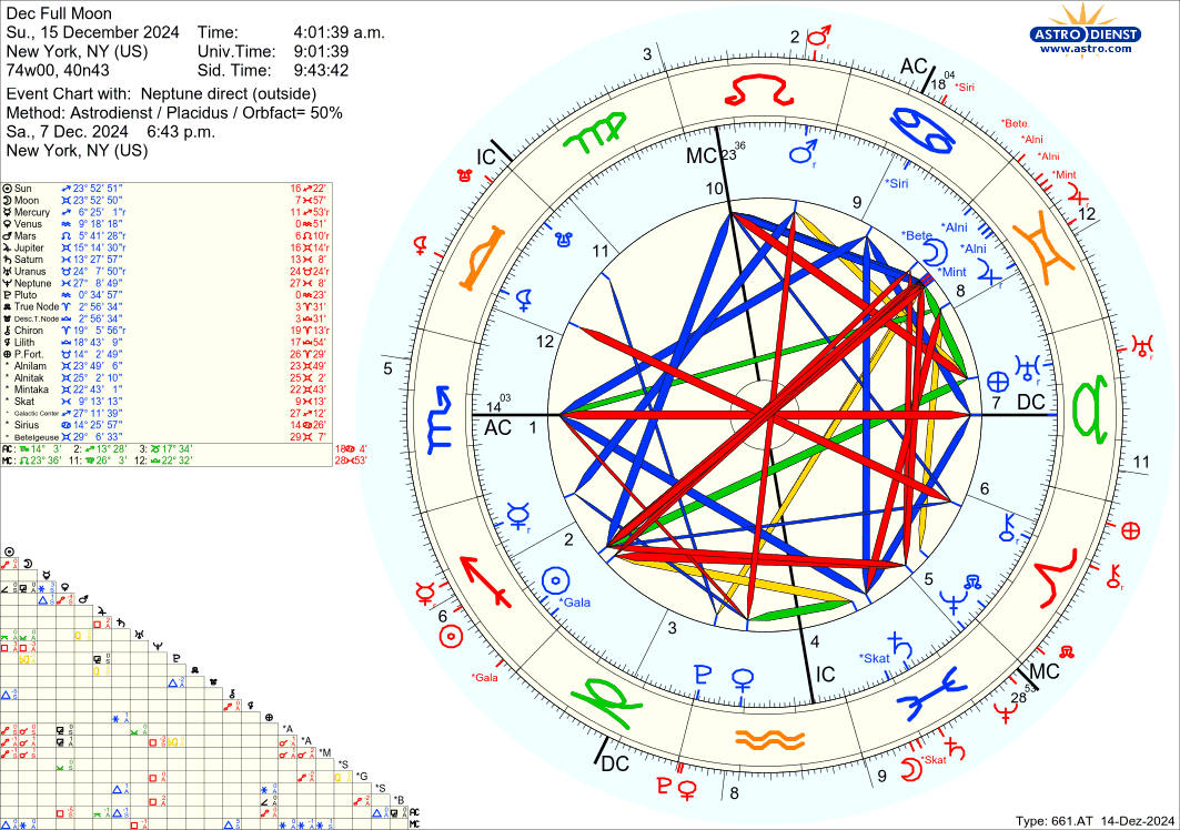 astro_661at_dec_full_moon_neptune_direct.50987.2566260