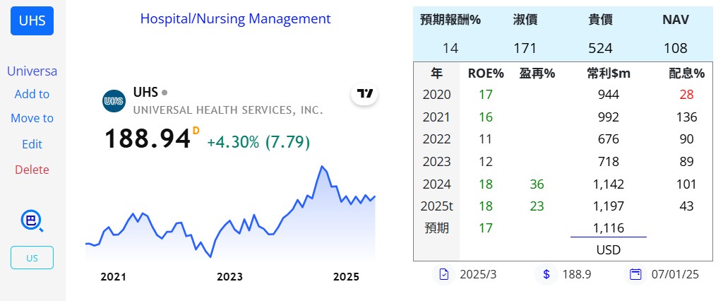 陳艾倫持股紀錄 - 頁 2 UHS-20250605