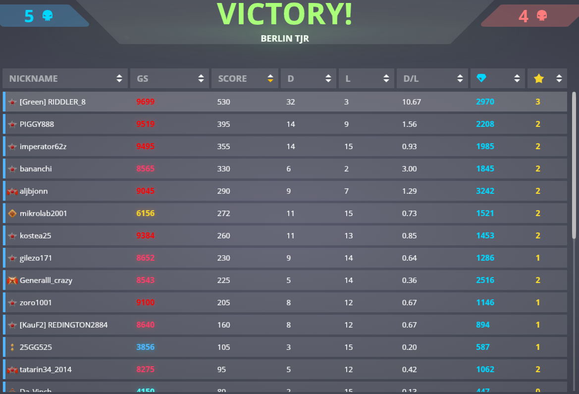 530-points-in-juggernaut.png