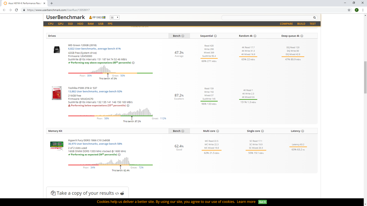 Asus H81M-K Performance Results - UserBenchmark - Google Chrome 