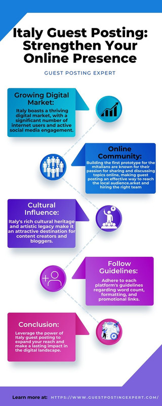 Italy Guest Posting Strengthen Your Online Presence