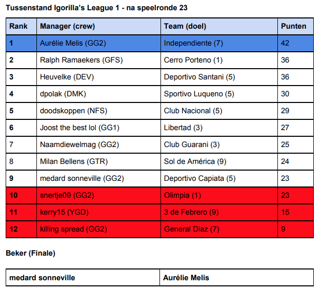 Tussenstand IL 1