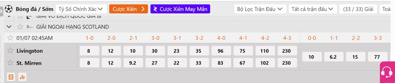 Tỷ lệ tỷ số chính xác Livingston vs St Mirren